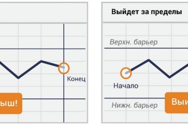 Кракен маркетплейс kraken clear com