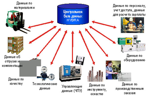 Ссылка в магазин на кракен